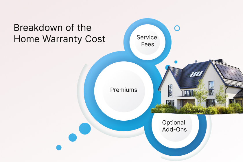 Home warranty prices breakdown
