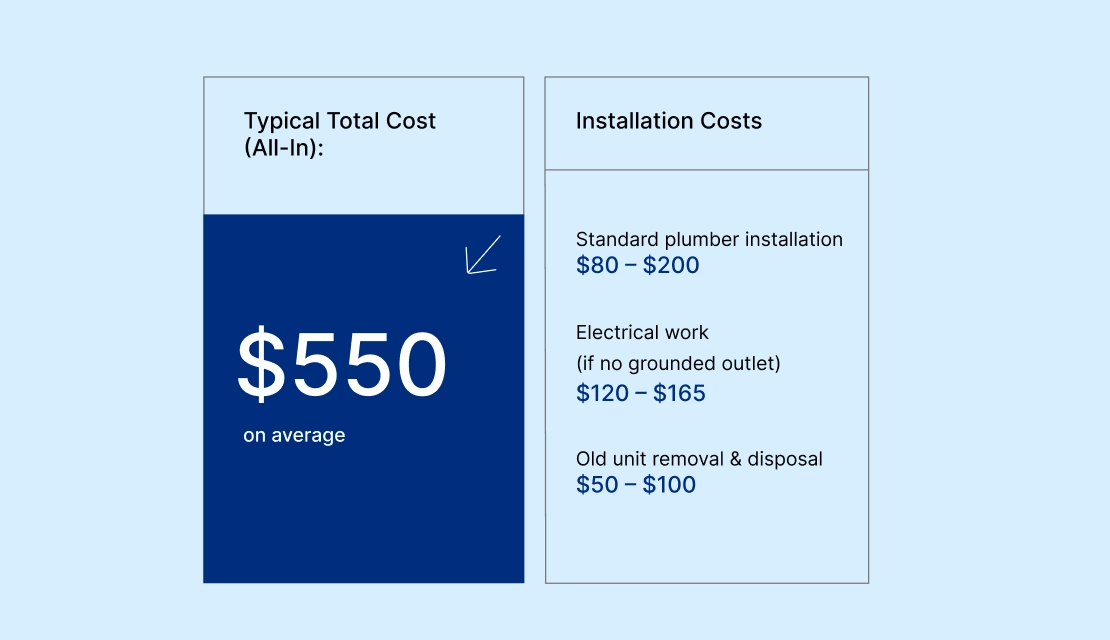 Garbage Disposal Replacement What You Will Likely Pay 
