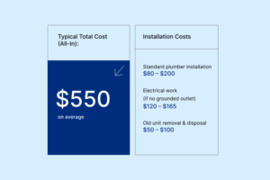 Garbage Disposal Replacement What You Will Likely Pay 