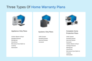Three types of home warranty plans