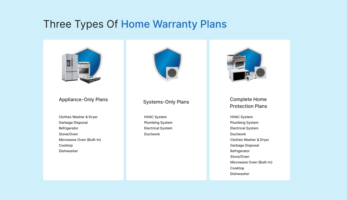 Does Home Warranty Cover Dishwasher? Ultimate Guide to Coverage