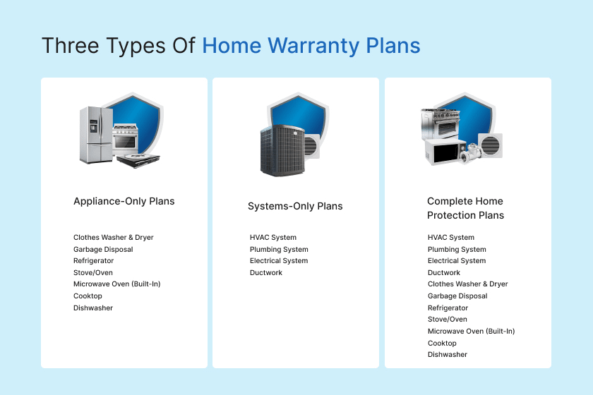Three types of home warranty plans