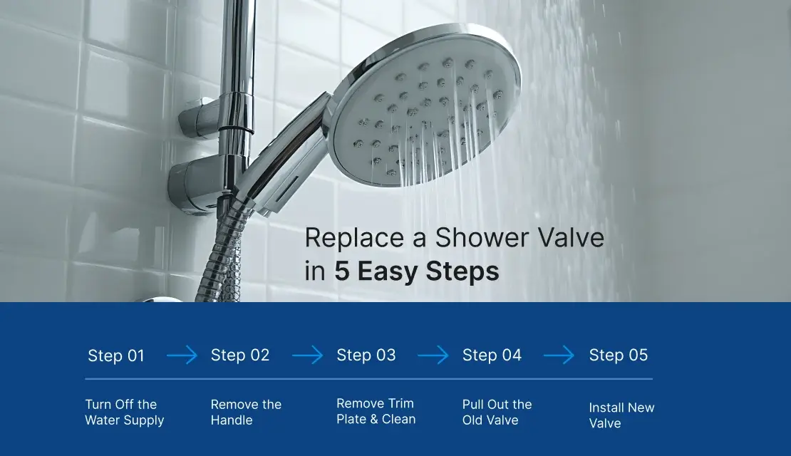 Replace a Shower Valve in 5 easy steps 
