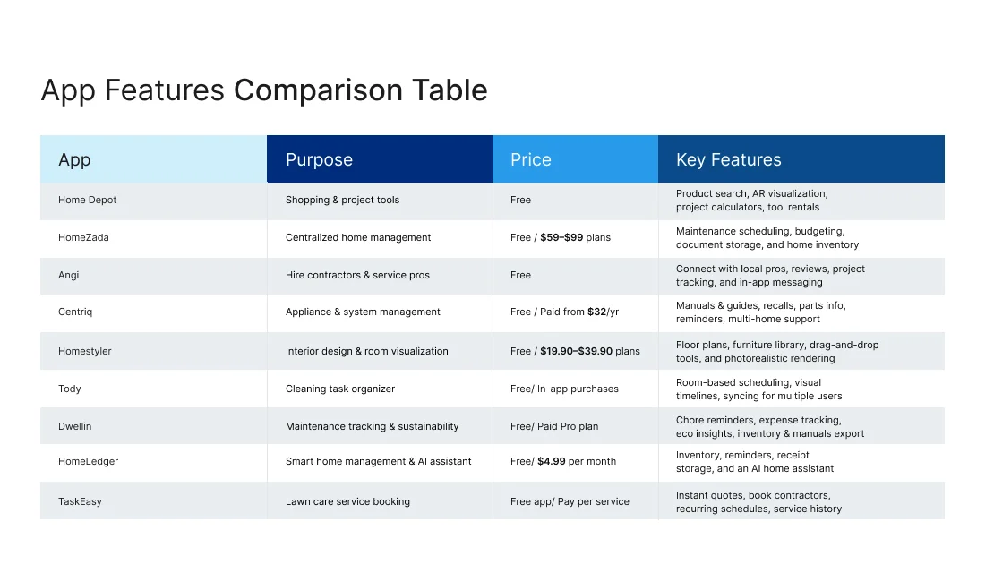 App Features Comparison Table 