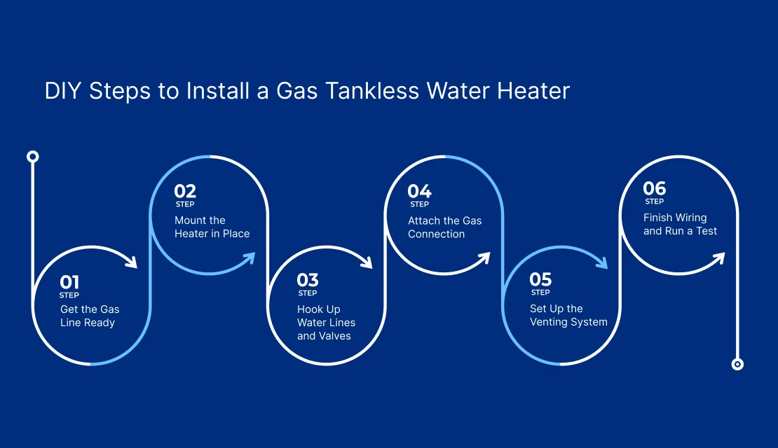 diy steps to install a gas tankless water heater
