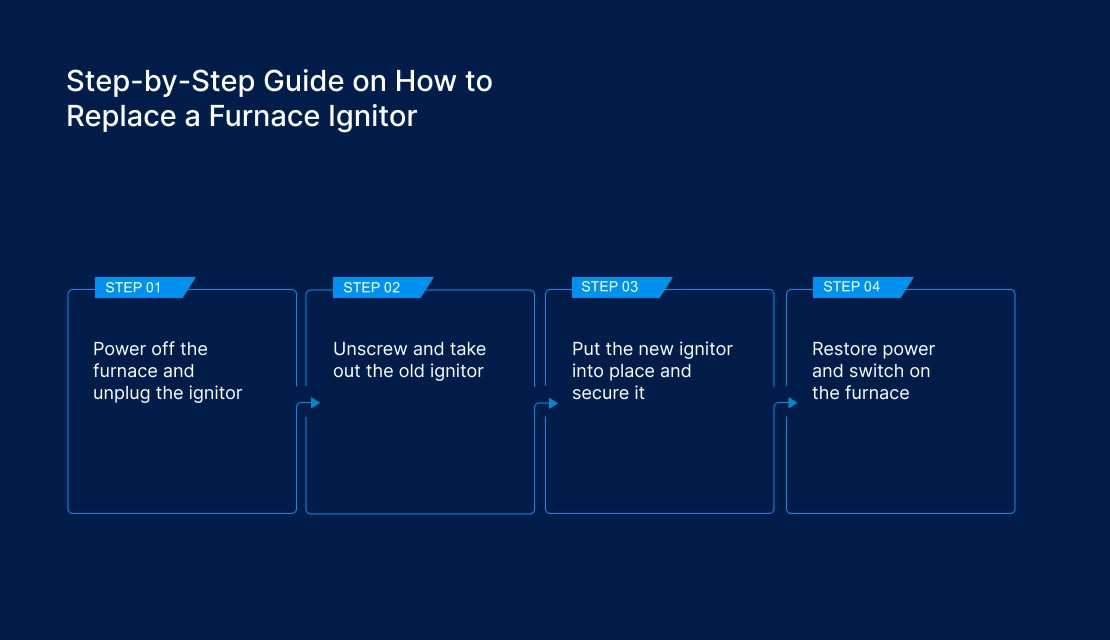 Step-by-Step Guide How to Replace a Furnace Ignitor