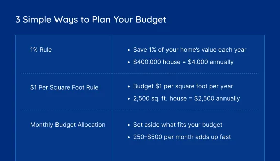 3 Simple Ways to Plan Your Budget 