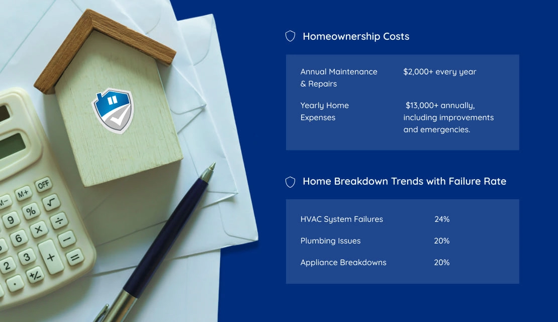 What Homeowners Are Really Spending On