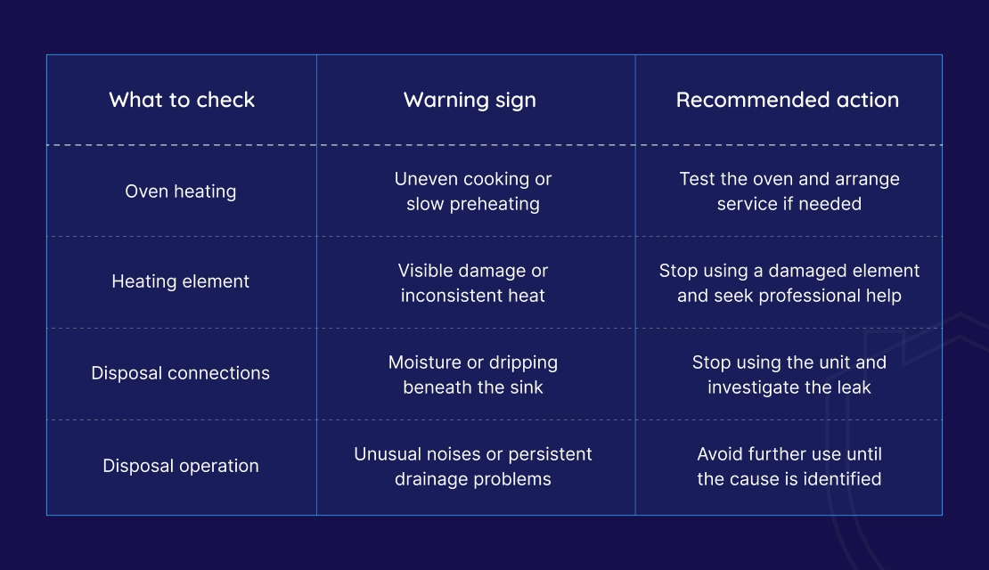 Which Kitchen Problems Should You Check Before Thanksgiving?