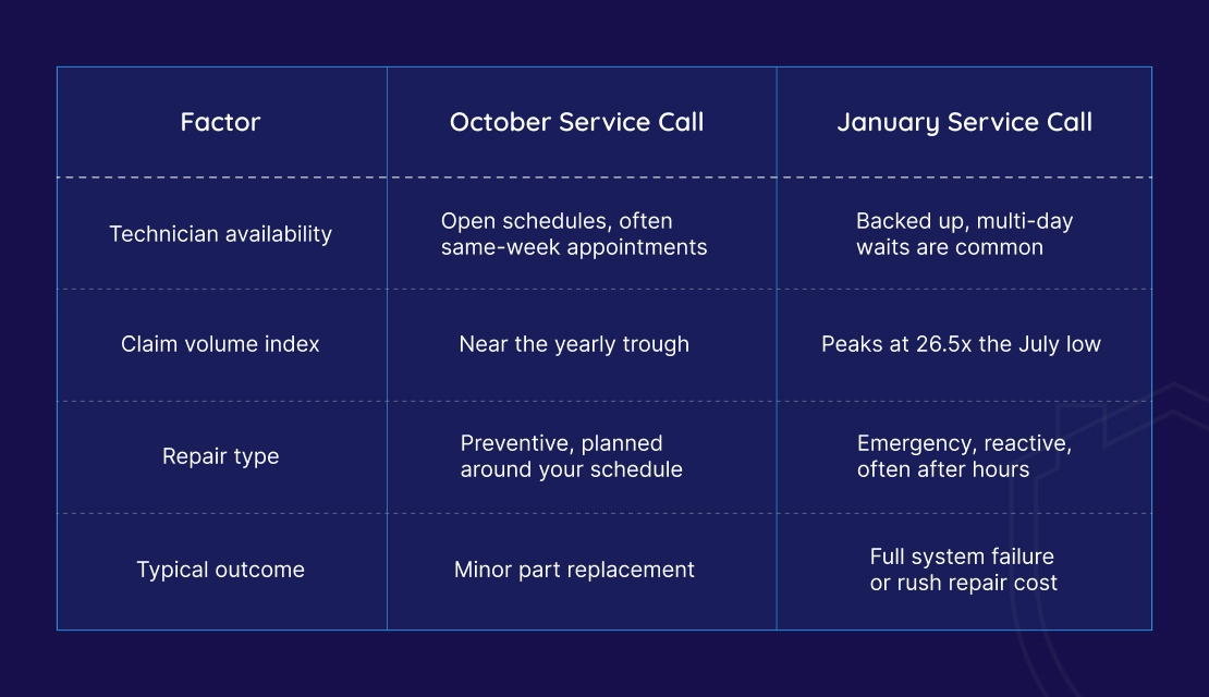 Why Does October Give You the Advantage January Doesn't Offer? 